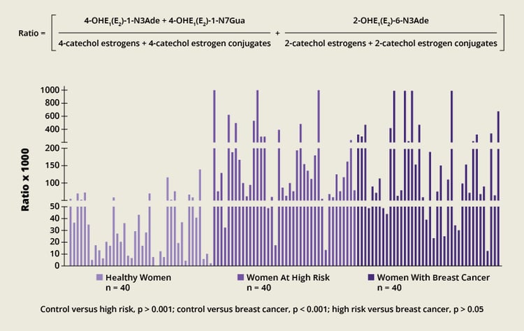 DUTCH_BlogPost_Graphic_112223_BarGraph